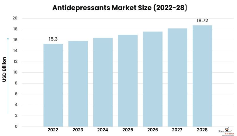 Antidepressants-Market-Insights